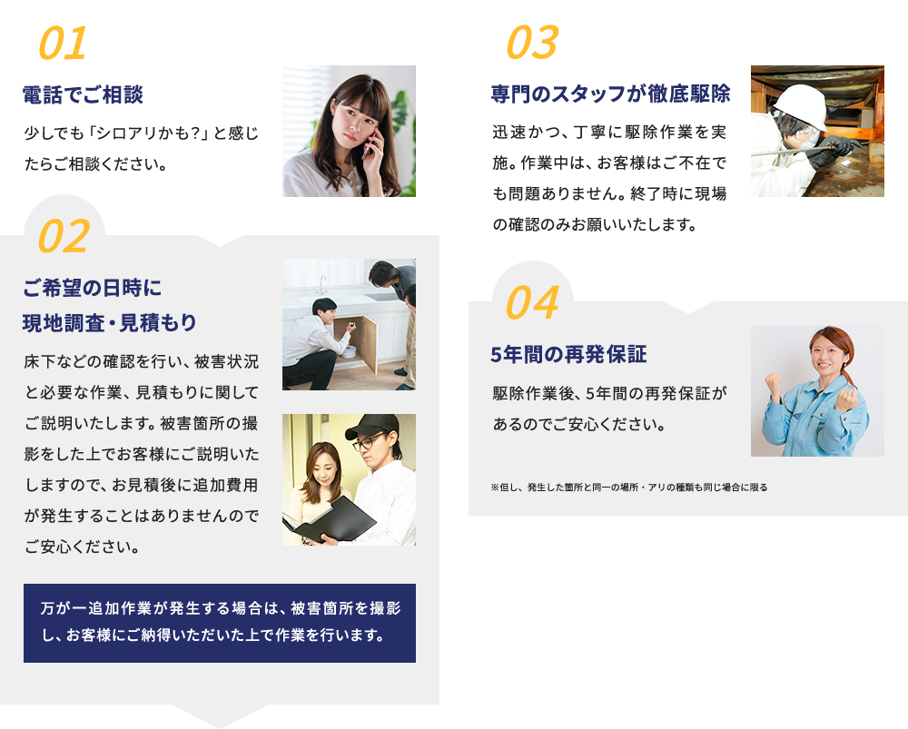 01電話でご相談 02ご希望日時に現地調査・見積もり 03専門スタッフが徹底駆除 5年間の再発保証